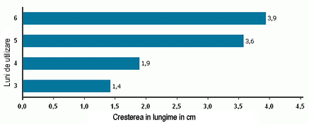 graph flabby